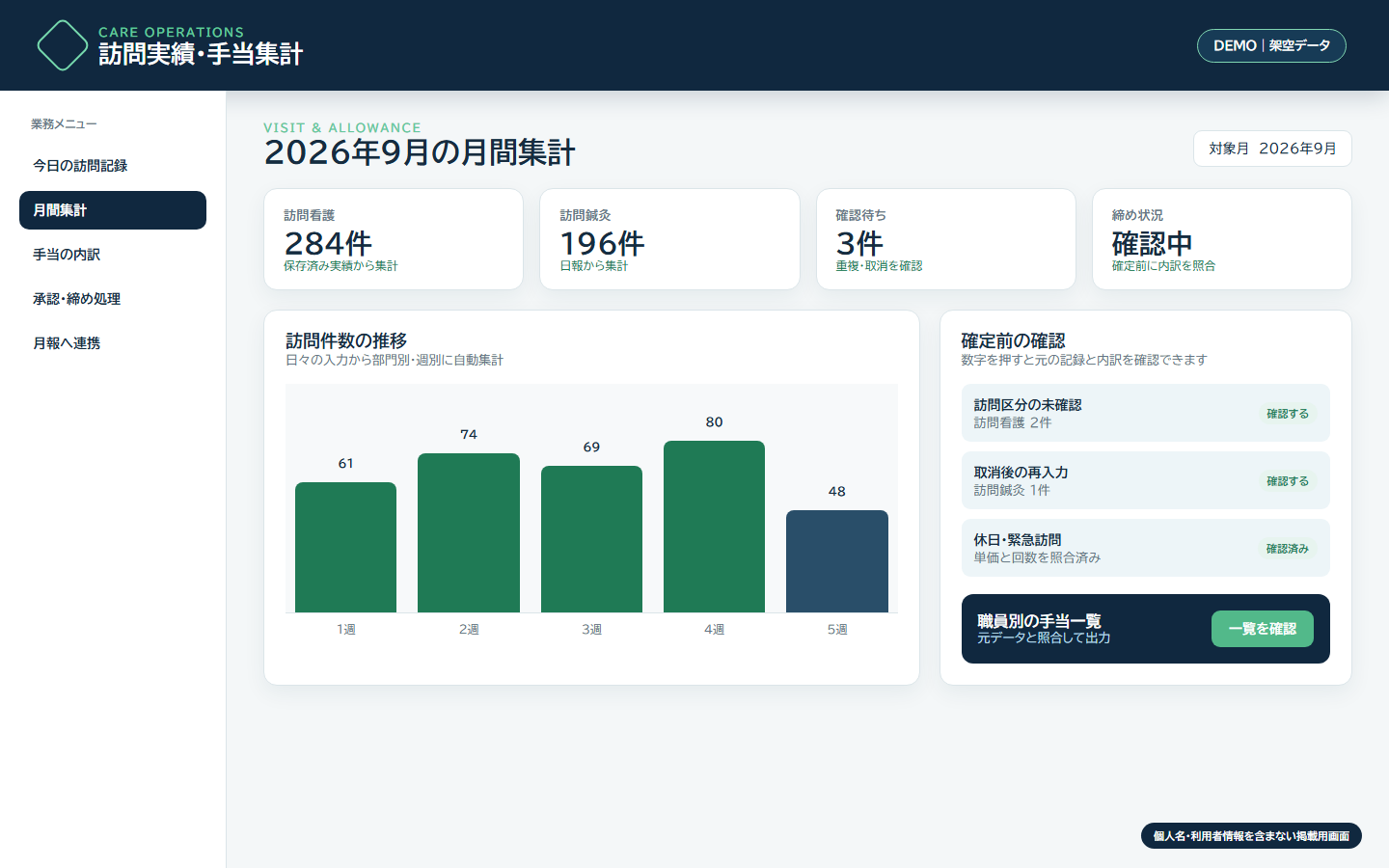 訪問看護と訪問鍼灸の実績件数、手当集計、確認状況を表示した開発中APPの画面例